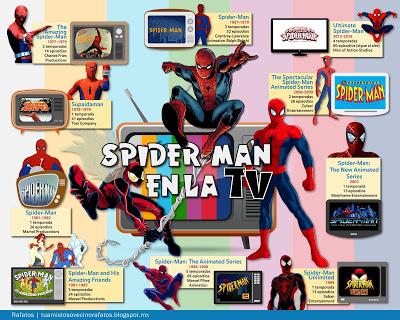 Infografía: El paso de Spider-Man por la televisión