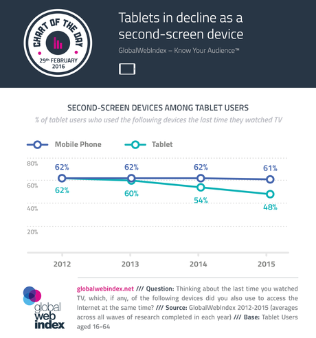 Tablest en declive como un segundo dispositivo de pantalla Tablest en declive como un segundo dispositivo de pantalla