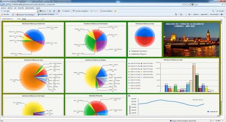 ¿Puede aplicarse el Balanced Scorecard en una PYME?