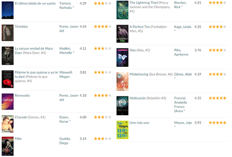 [Resumen del Mes] Febrero 2016