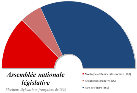 Elección legislativa de Francia de 1849