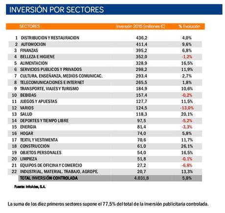 El presidente de InfoAdex: “2016 y 2017 van a ser años de recuperación”