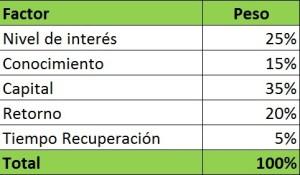 ¿CÓMO SABER EN QUÉ IDEA DE NEGOCIO O EMPRENDER?