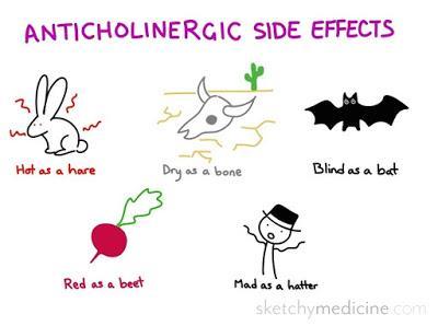 Medicamentos desaconsejados en pacientes mayores (parte I)