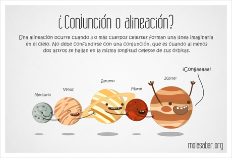 Hasta éste 5 de marzo podrás ver la alineación de 5 planetas. Luego a esperar hasta el 2020