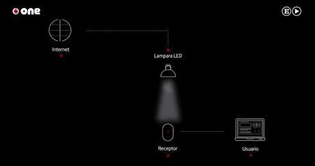 Las bombillas LED también transmitirán Internet: Así es la conexión Li-Fi