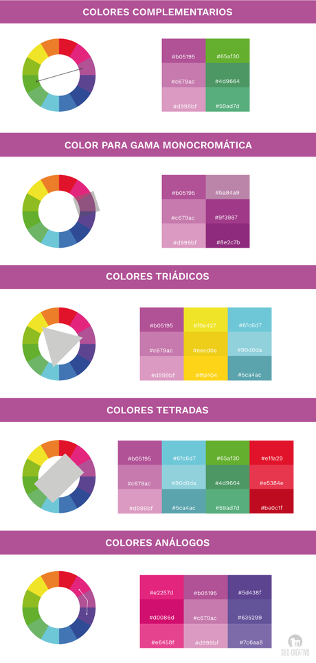 Cómo Combinar Colores con el Circulo Cromático: Azul y Violeta