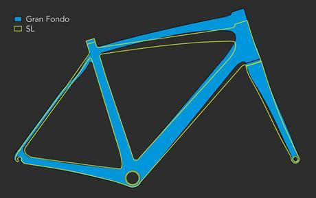 Fuji introduce su totalmente nueva gama Gran Fondo, aquí todos lo debes conocer section2_7