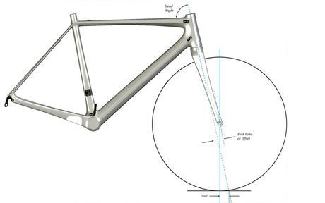 Fuji introduce su totalmente nueva gama Gran Fondo, aquí todos lo debes conocer section4_1