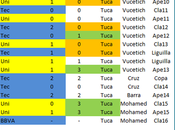 Estadísticas histórica Tuca Ferretti clasico regio