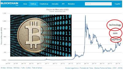 Bitcoin un cluster que reune tecnología, moneda y medio de pago