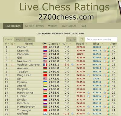 Wei Yi en el Aeroflot Open de Moscú 2016 (III)