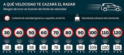 MODELO RECURSO REPOSICIÓN POR MULTAS DE TRAFICO