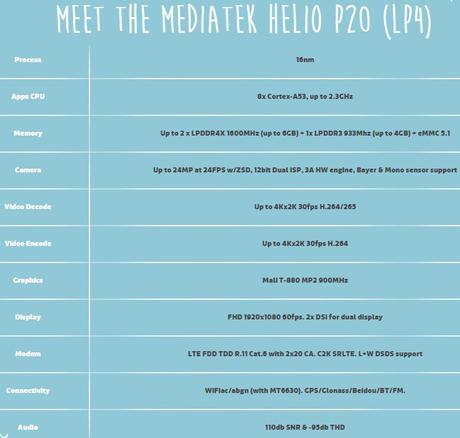 Mediatek-Helio-P20