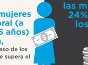 Internacional Mujer: equidad posible Desarrollo Sostenible