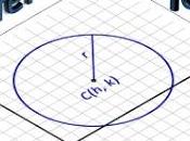 Circumference Equation.