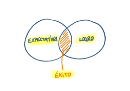 Expectativas de Logros. Primero A y B. 2016