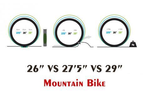 Que ruede elegir en nuestra MTB 26″ VS 27,5″ VS 29″