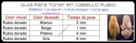 Toner de emergencia para corregir mechas o decoloraciones.