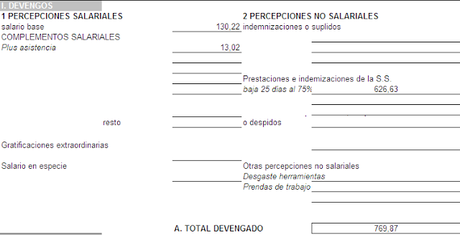 Cómo calcular nómina con accidente laboral - Paperblog