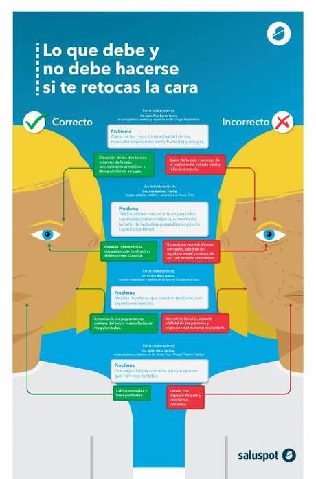 Cirugía de la cara. Dr. Joan-Pere Barret Nerin, Dra. Ana Martinez Padilla, Dr. Carlos Miera Gómez y Dr. Javier Rizzo de Solá