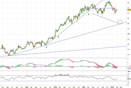 Análisis gráfico del valor analizado