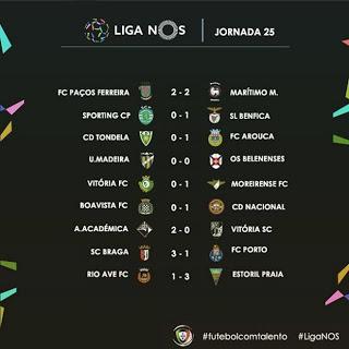 Resumen de la Jornada 25 Liga NOS