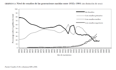 Día de la Mujer. Entorno enseñanza