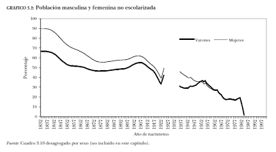 Día de la Mujer. Entorno enseñanza