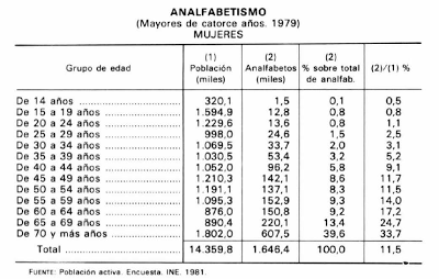Día de la Mujer. Entorno enseñanza