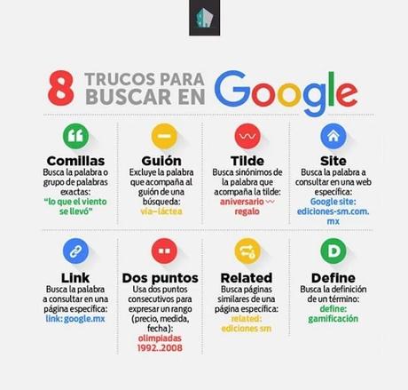 Trucos para buscar en Google