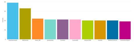 El evento Future Of Advertising 2016 en Twitter