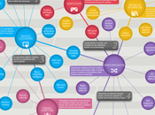 futuro Tecnología Educativa #infografia #infographic #tech #education