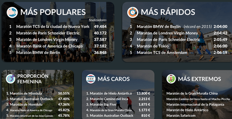 Los 33 maratones que no puedes perderte  #running