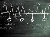 Toma decisiones Cuadros Mando (con vídeo respuesta)