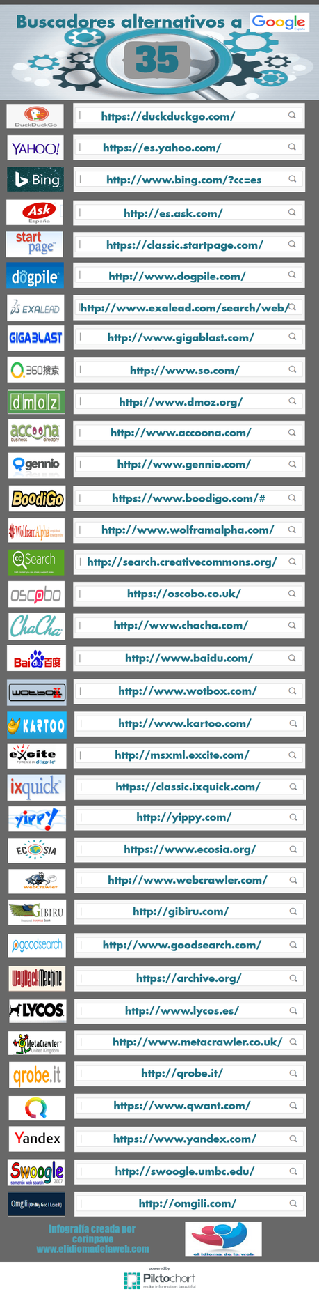  infografía 35 buscadores alternativos a google