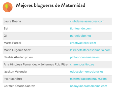 mejores blogueras de maternidad blogs