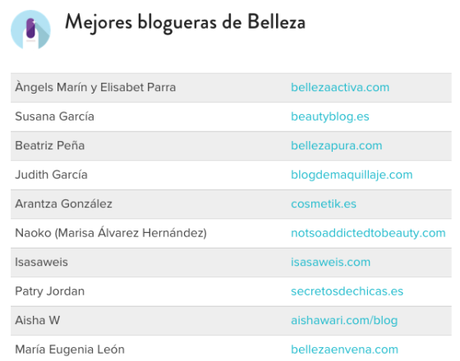 mejores blogueras de belleza blogs