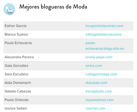 mejores blogueras de moda blogs