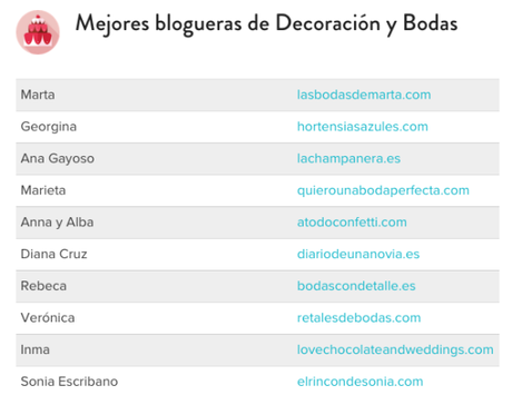 mejores blogueras decoracion bodas blogs