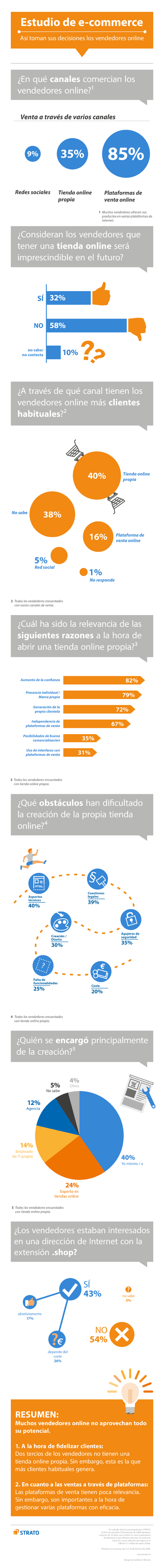 Dos tercios de los vendedores online desperdician su potencial a la hora de fidelizar clientes y de vender a través de varios canales