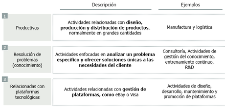 ¿Cómo materializo la propuesta de valor de mi modelo de negocio?