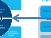 dimensión emocional cambio: claves para líderes innovadores