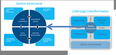 La dimensión emocional del cambio: 4 claves para líderes innovadores