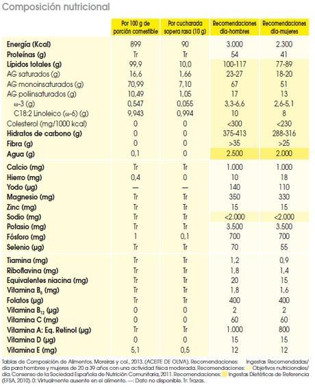Alimentación y recetas 4.XXV Alimentación y recetas 4.XXV