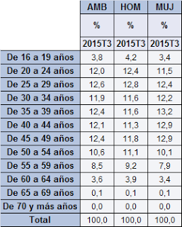 PROBLEMAS SOCIALES. El desempleo en España / Social issue.