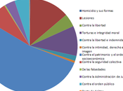 DELINCUENCIA JUVENIL ESPAÑA Juvenile delinquency Spain.