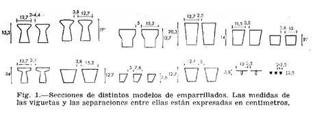 Prefabricados de hormigón para vacas secciones teoria de construccion