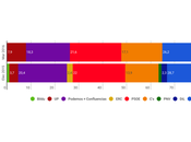 SIMPLE LÓGICA España: Unidad Popular sería gran ganadora fallida investidura Sánchez