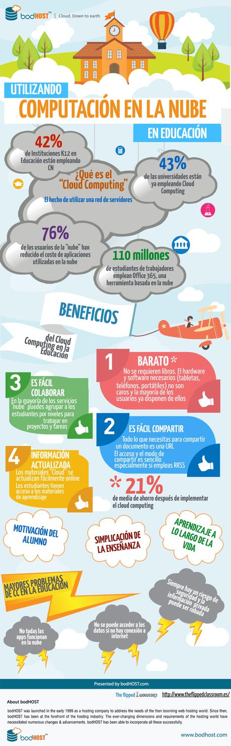 Cloud Computing en Educación